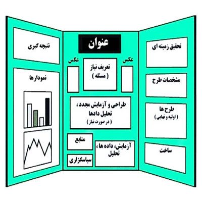 دانلود طرح جابر درمورد سوختها